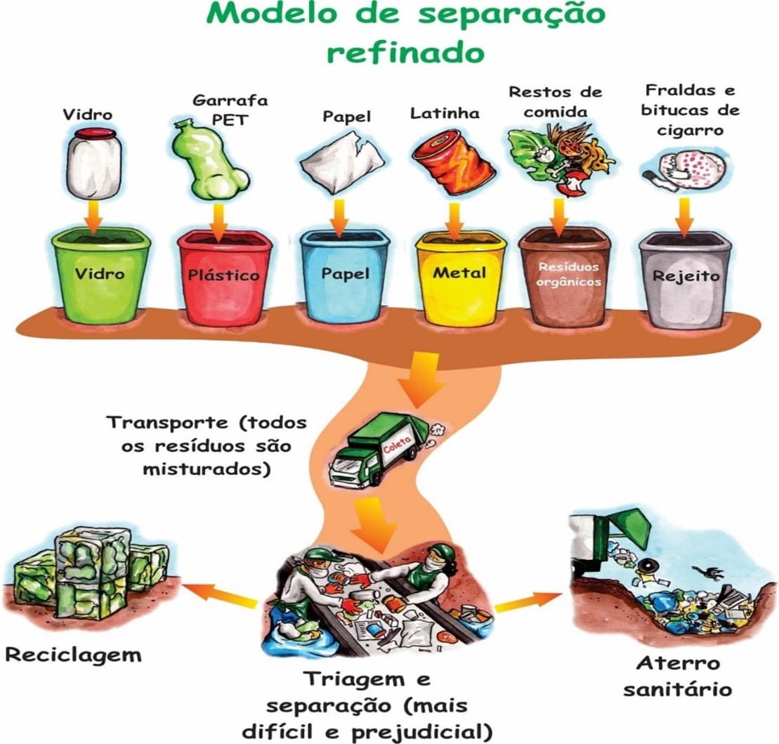 Movimento cidade jardim promove qualidade urbana - eCycle