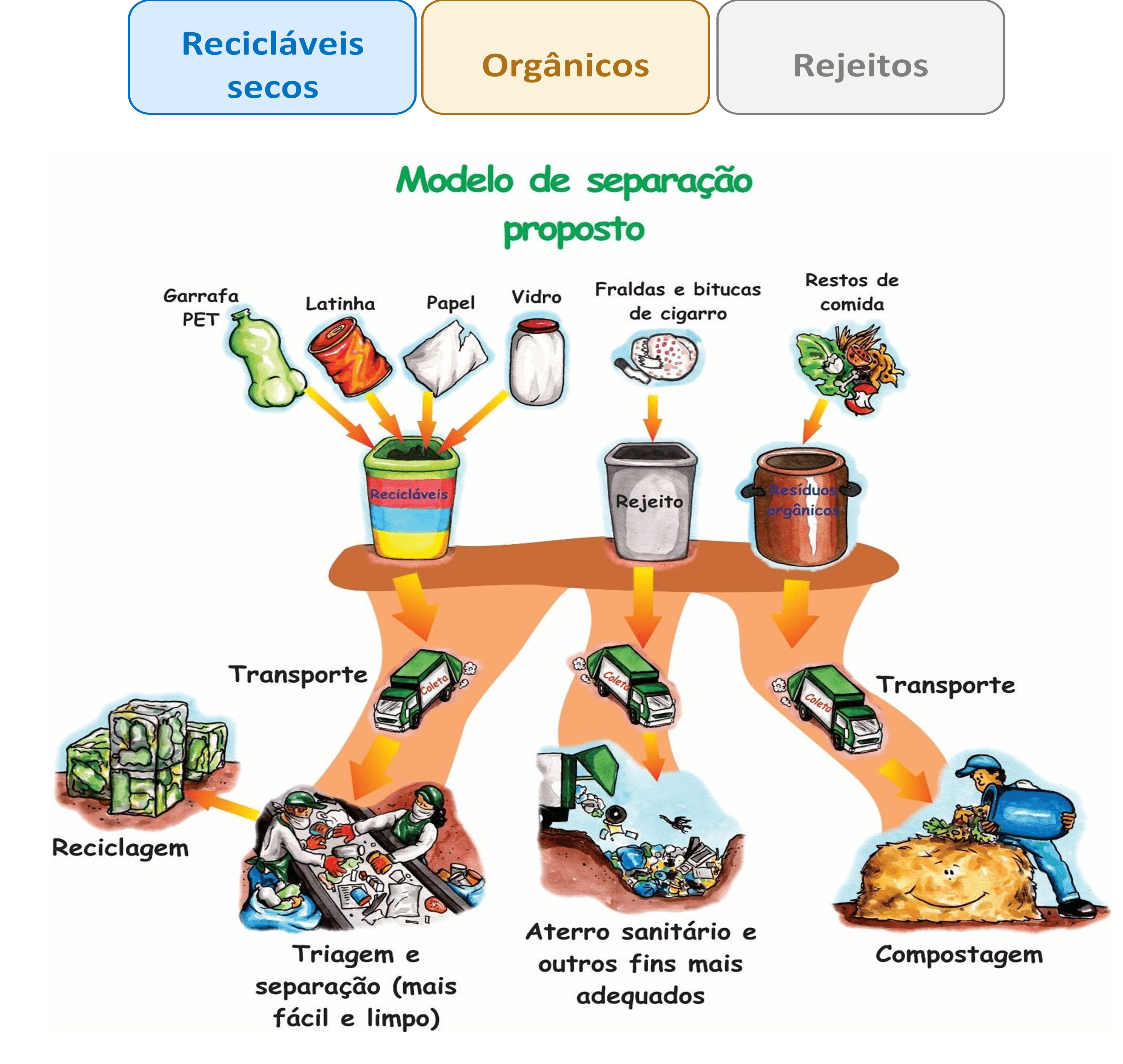 17 atividades interessantes para fazer ao ar livre! - Ciclo Orgânico