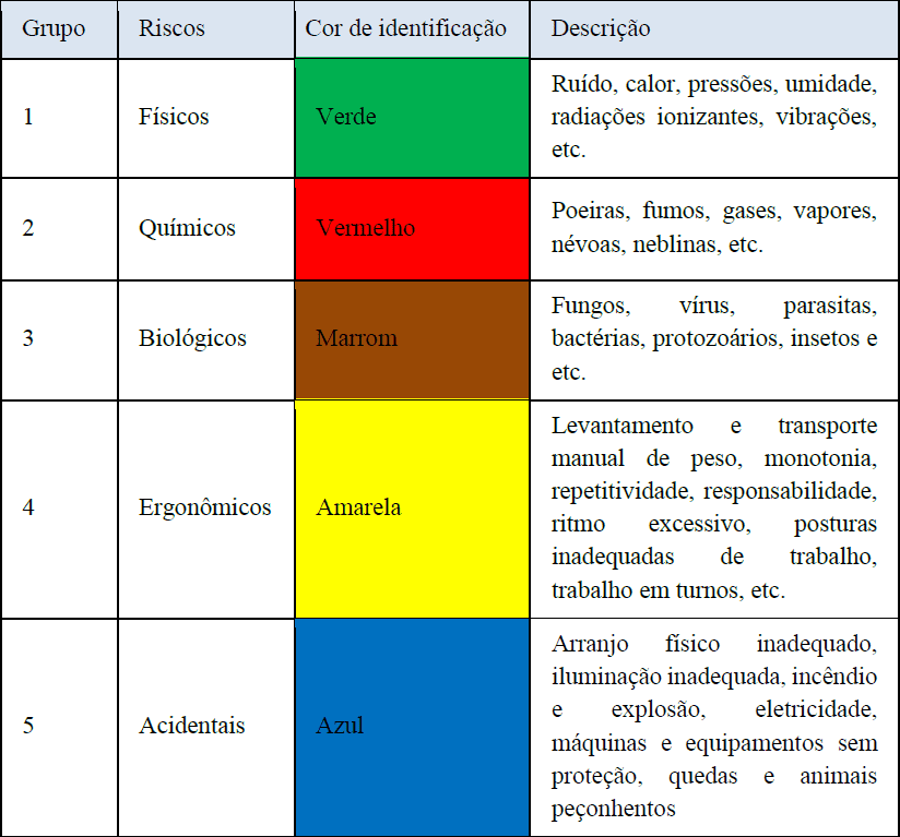 sinal de ameaça radioativa e tóxica. perigo tóxico e radioativo de