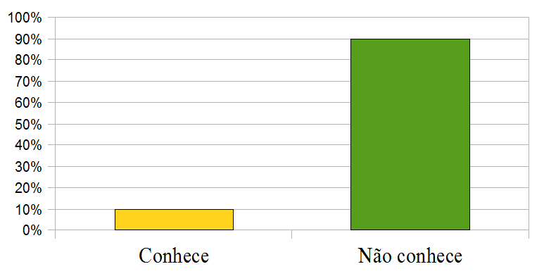 Smaltimento finale dei rifiuti.