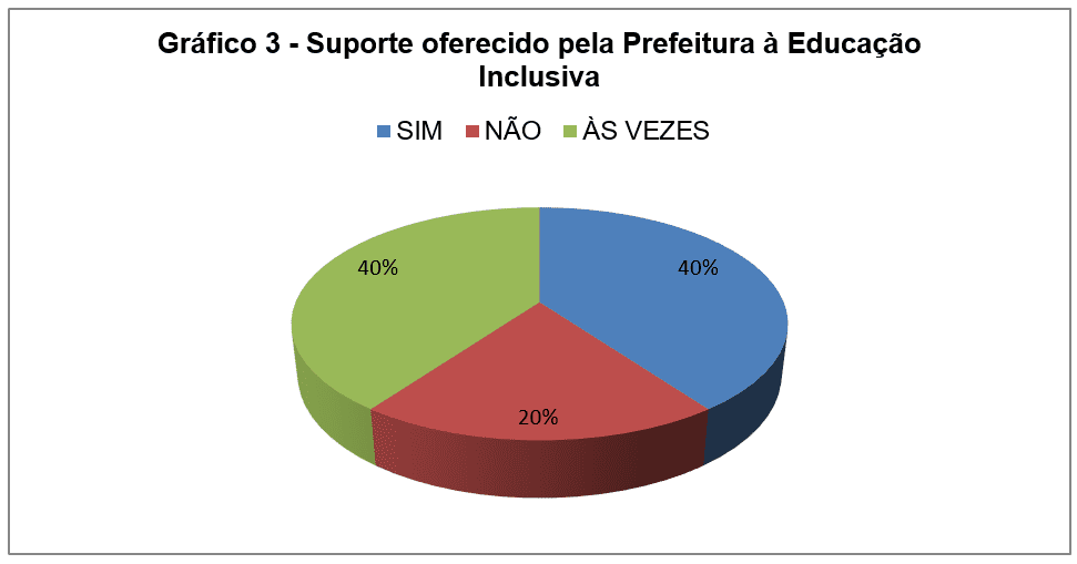 Fonte: sondaggio effettuato su Escola Municipal Hafizabad