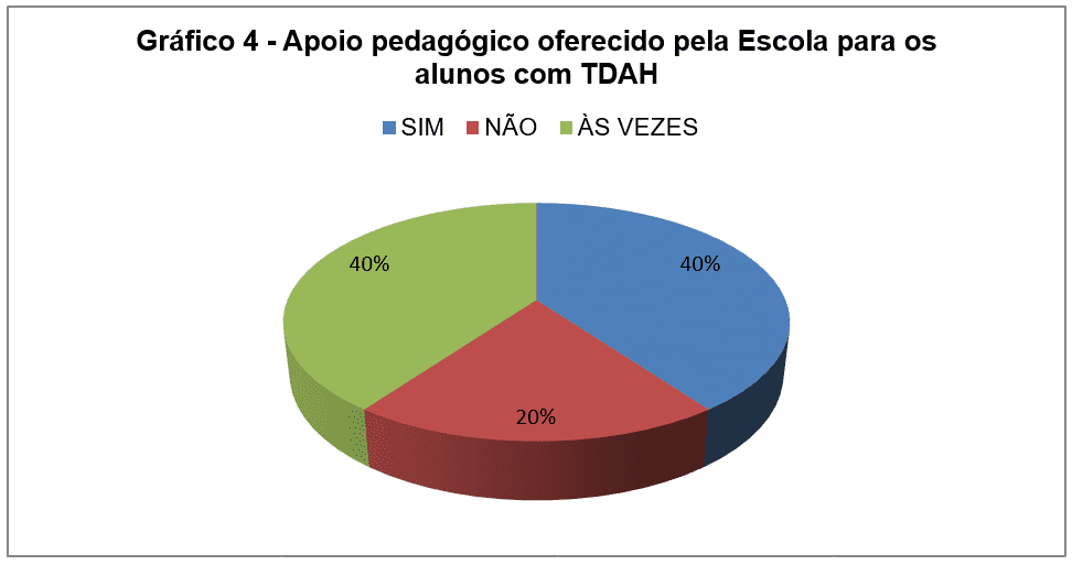 33 Atividades de Matemática Para Alunos Com TDAH Para Imprimir