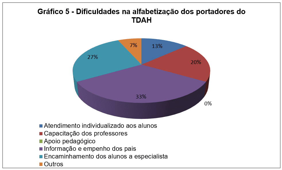 33 Atividades de Matemática Para Alunos Com TDAH Para Imprimir