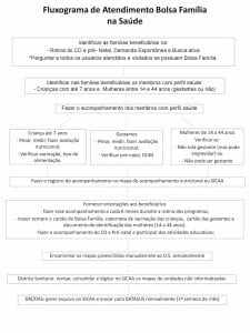 Fluxograma de encaminhamento do Bolsa Família