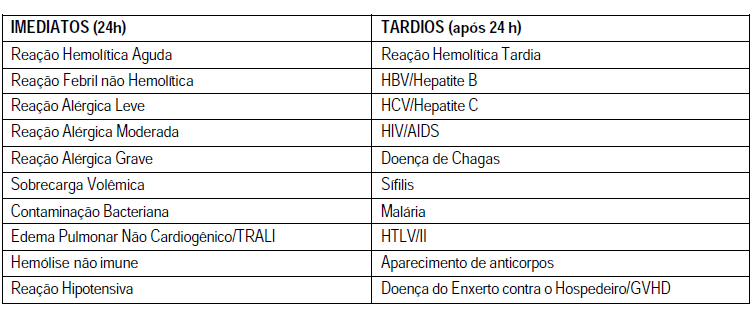 Reações transfusionais