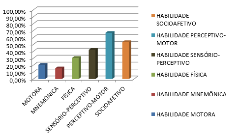 Figure 8 - Comparison of the analyzed areas