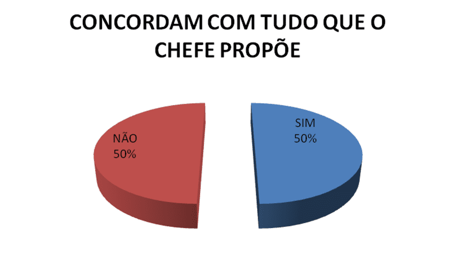 Apoio aos projetos do chefe