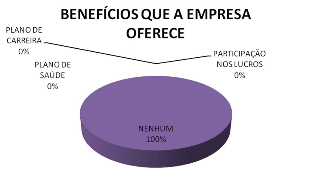 Beneficios