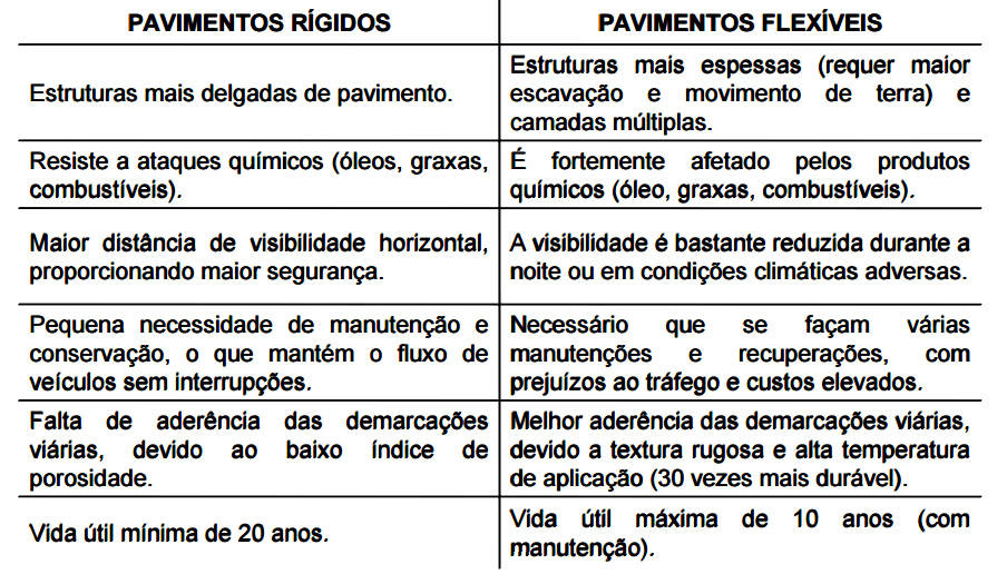 Comparatives di piani – Drive X flessibile