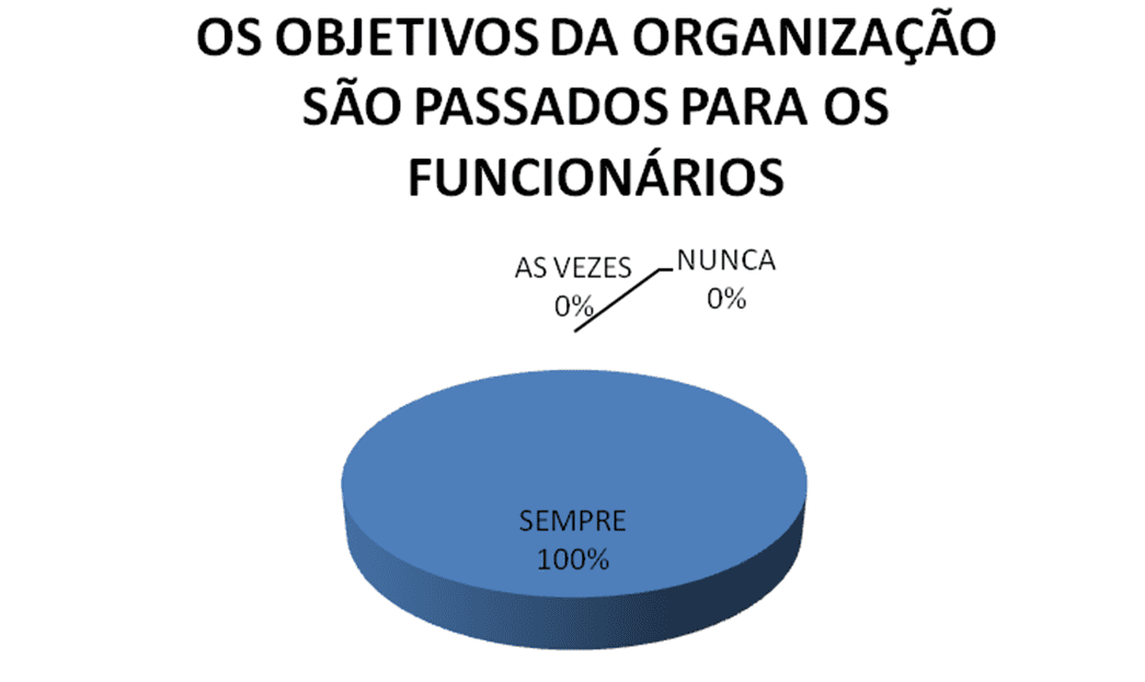 Comunicação interna