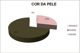 Color de la piel de los pacientes chagásicos