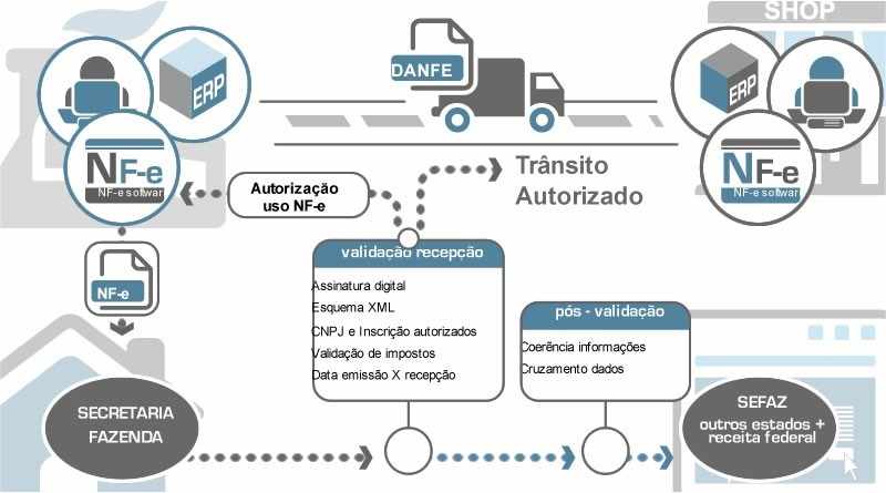 Figura 01 Fonte: http://www.edicomgroup.com/pt_BR/solutions/einvoicing/what_is.html. 2016.