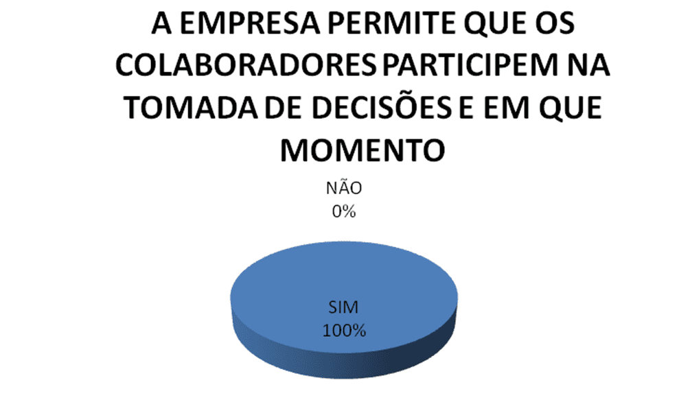 Participação na tomada de decisão