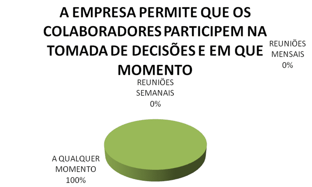 Participação na tomada de decisão