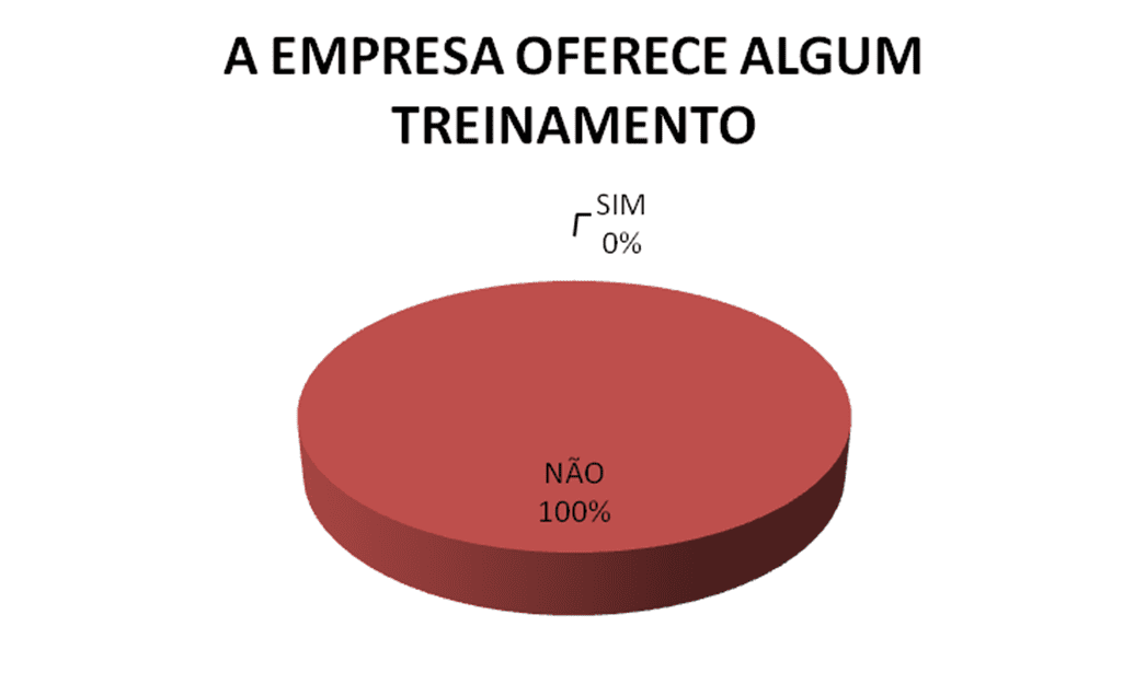 Formazione