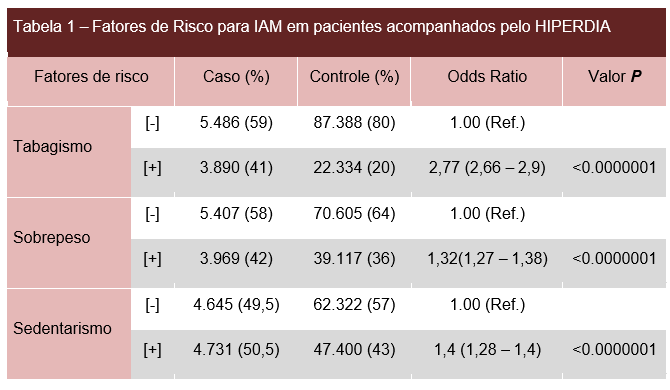 Tabela 1