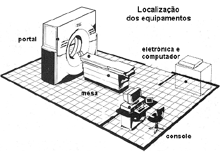 Figura 1 - Gantry, mesa, console de comandos e eletrônica.