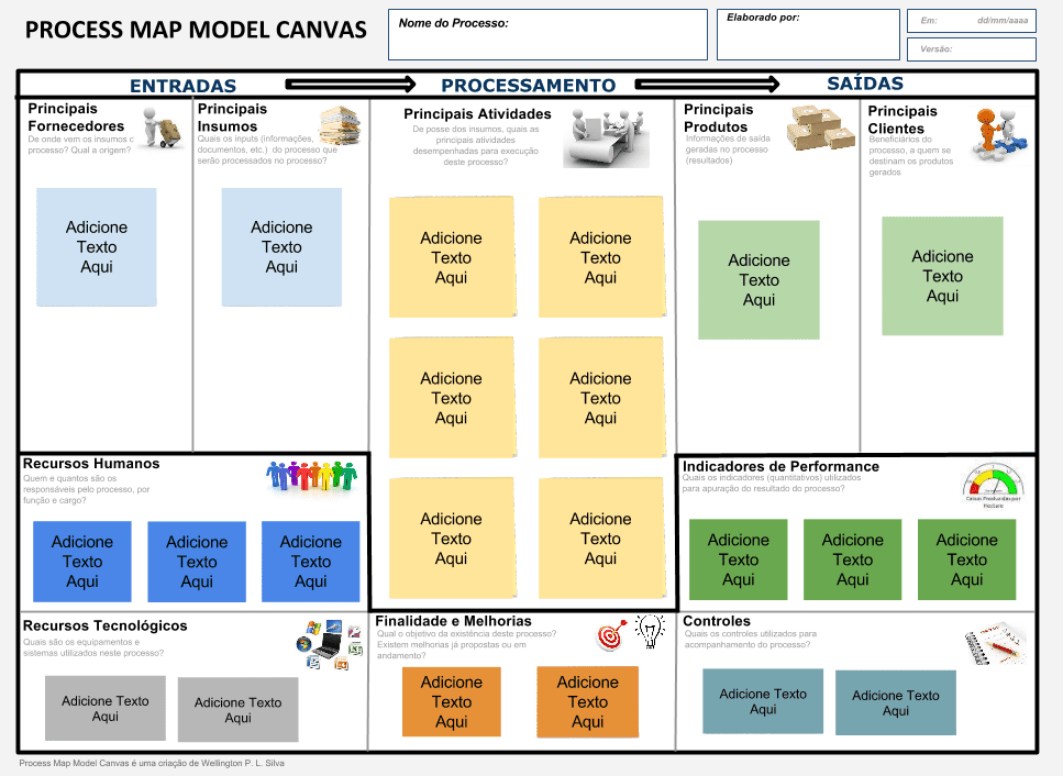 Figura 10: Finalidade e Melhorias