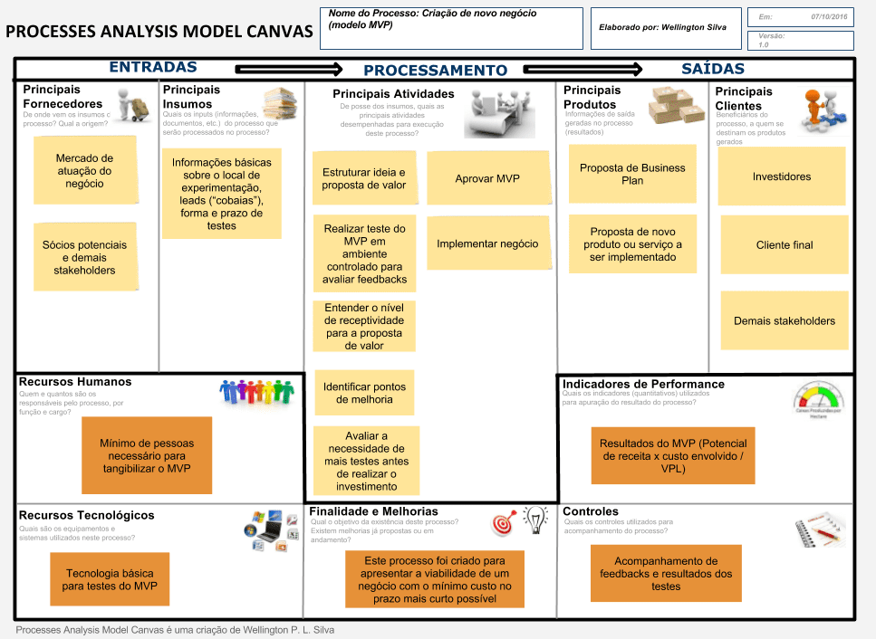 Figura 13: Exemplo ilustrativo modelo MVP