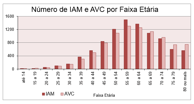 Figura 1