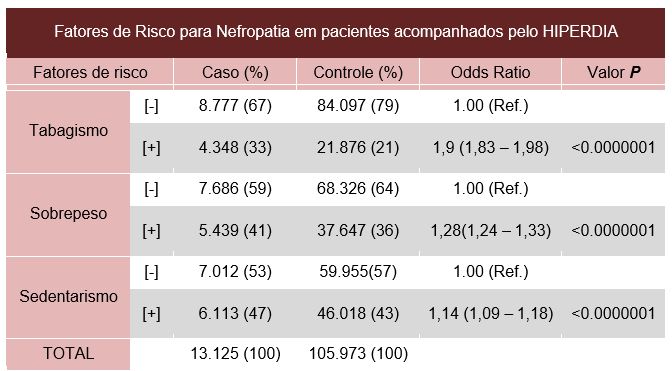 Figura 2