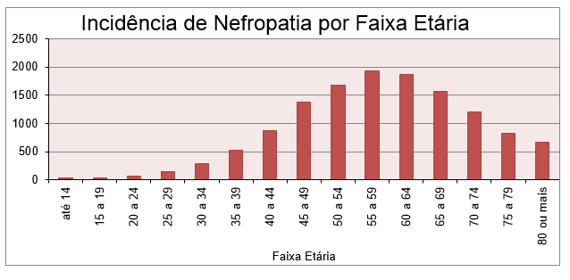 Figura 3