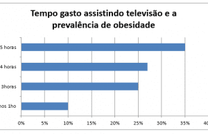 Artigos cientificos obesidade