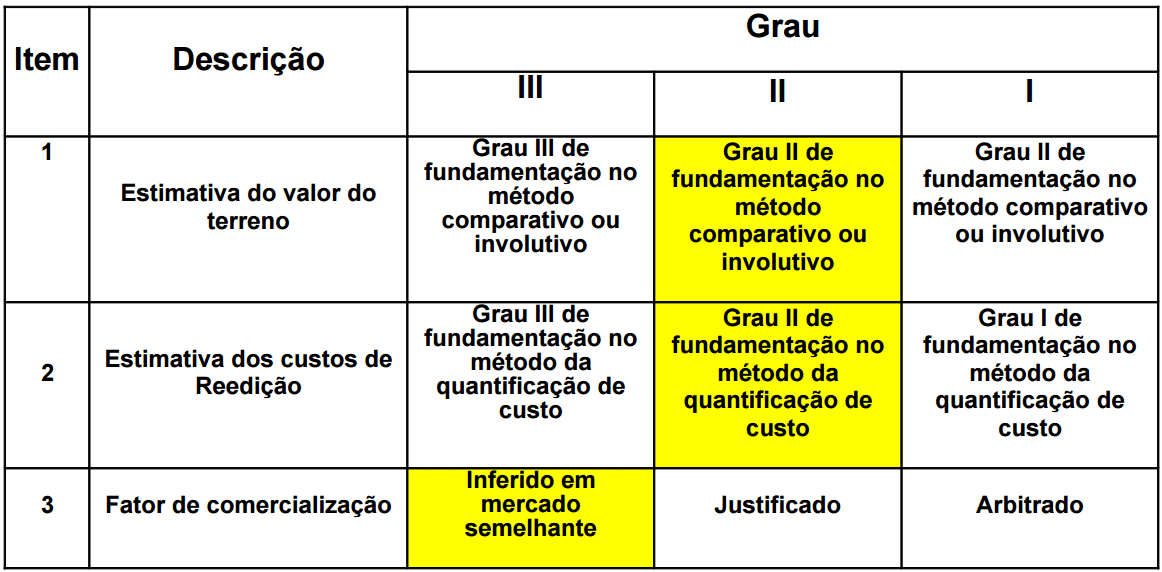 PDF) Marcas portuguesas: Uma metodologia para a afirmação e avaliação dos  seus impactos