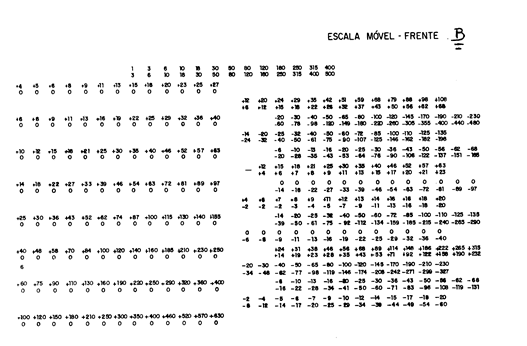 ESCALA MÓVEL - FRENTE