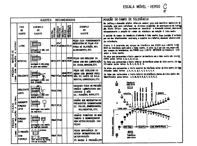 ESCALA MÓVEL - VERSO