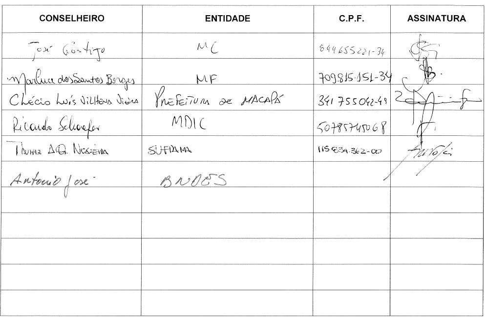 Parte do anexo contido no pedido de informações do protocolo nº 52750.000704/2016-79. Fonte: Superintendência da Zona Franca de Manaus.
