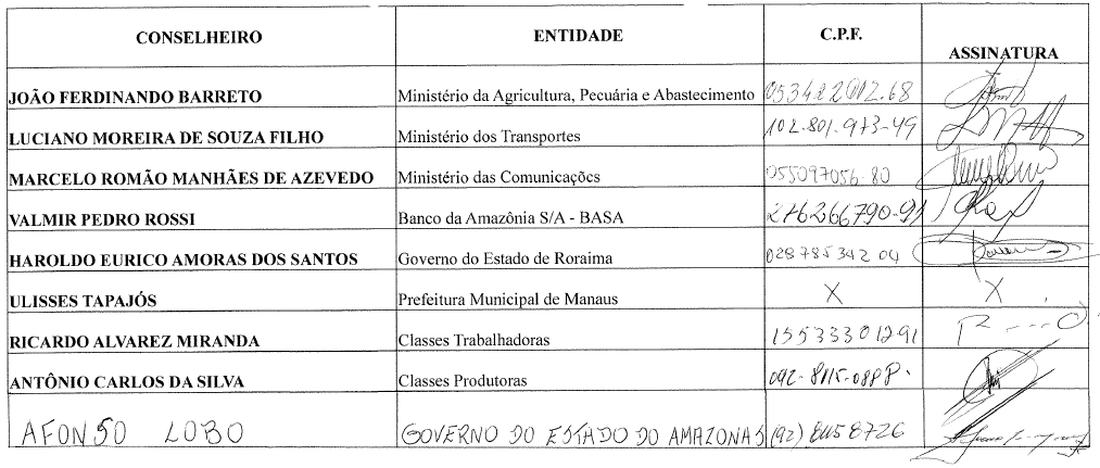 Parte do anexo contido no pedido de informações do protocolo nº 52750.000704/2016-79. Fonte: Superintendência da Zona Franca de Manaus.