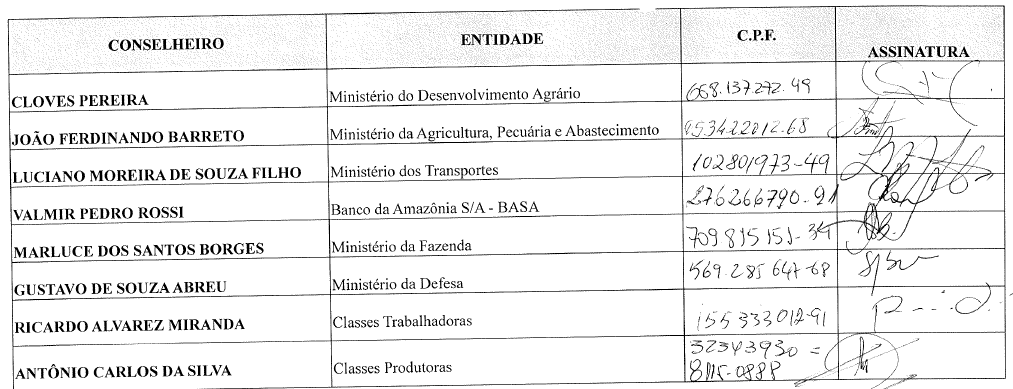 Parte do anexo contido no pedido de informações do protocolo nº 52750.000704/2016-79. Fonte: Superintendência da Zona Franca de Manaus.