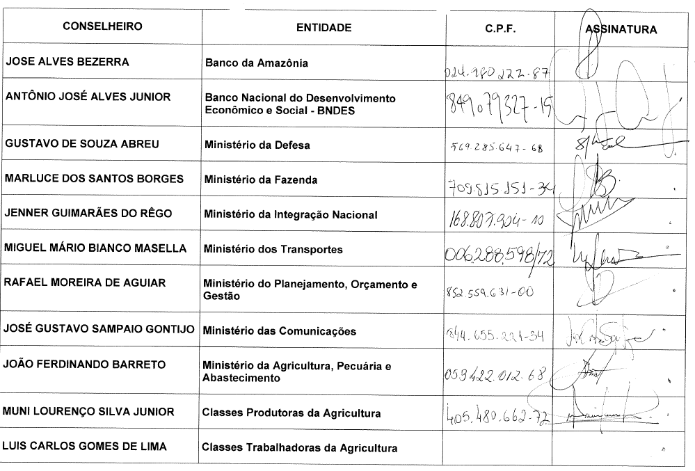 Parte do anexo contido no pedido de informações do protocolo nº 52750.000704/2016-79. Fonte: Superintendência da Zona Franca de Manaus.