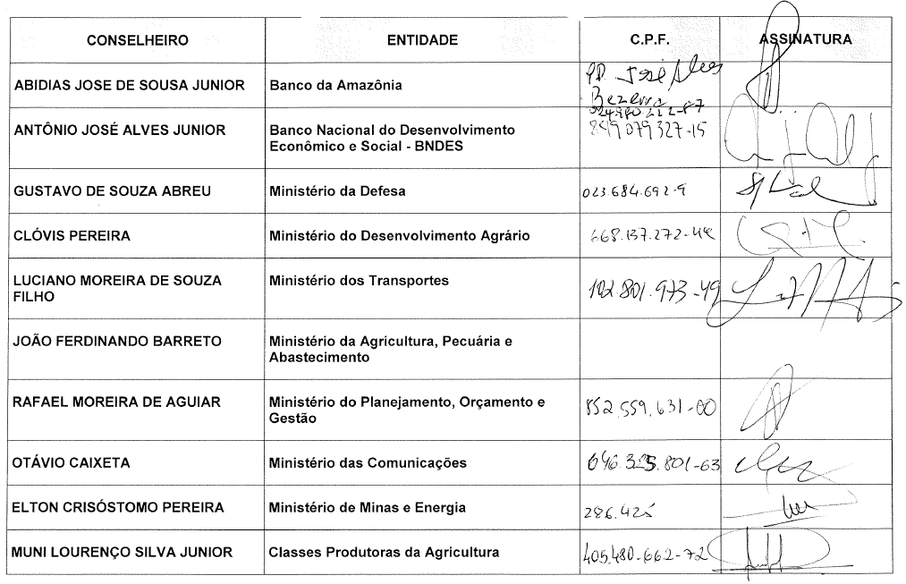 Parte do anexo contido no pedido de informações do protocolo nº 52750.000704/2016-79. Fonte: Superintendência da Zona Franca de Manaus.