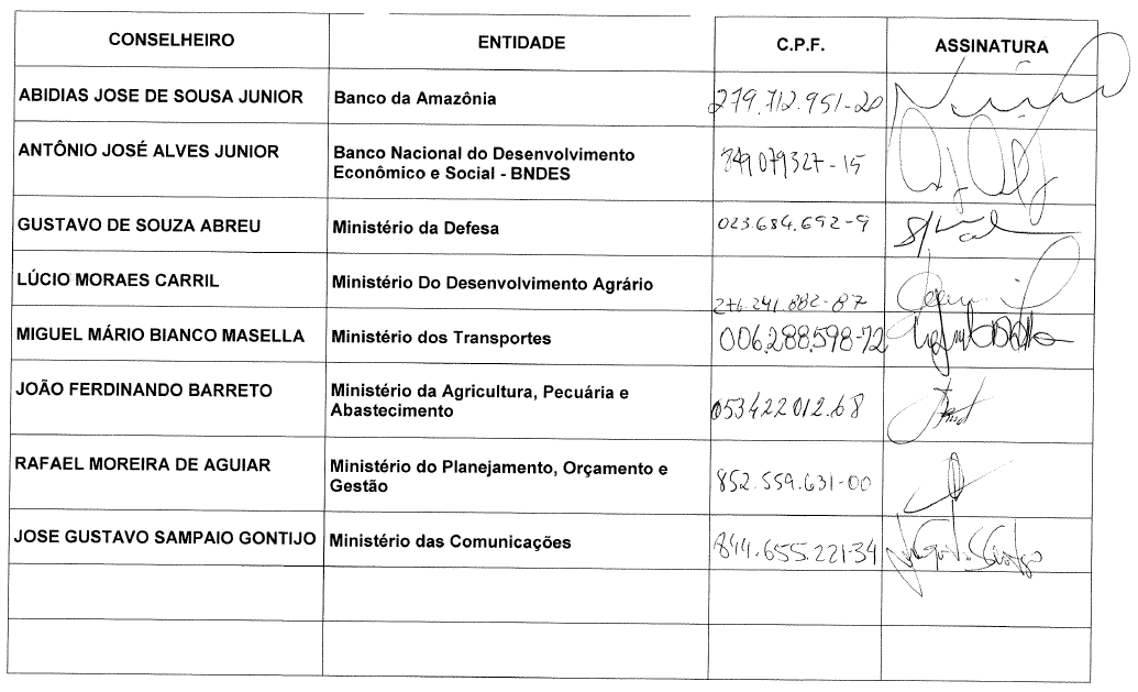 Parte do anexo contido no pedido de informações do protocolo nº 52750.000704/2016-79. Fonte: Superintendência da Zona Franca de Manaus.