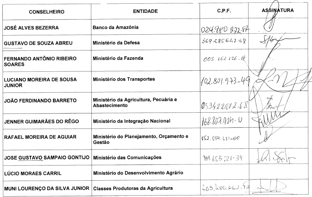 Parte do anexo contido no pedido de informações do protocolo nº 52750.000704/2016-79. Fonte: Superintendência da Zona Franca de Manaus.