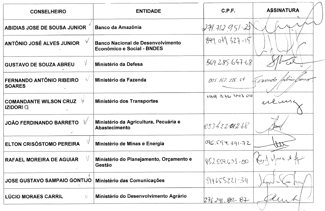 Parte do anexo contido no pedido de informações do protocolo nº 52750.000704/2016-79. Fonte: Superintendência da Zona Franca de Manaus.