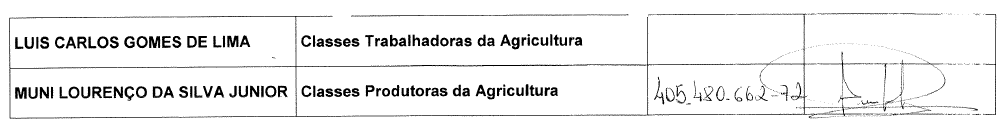 Parte do anexo contido no pedido de informações do protocolo nº 52750.000704/2016-79. Fonte: Superintendência da Zona Franca de Manaus.
