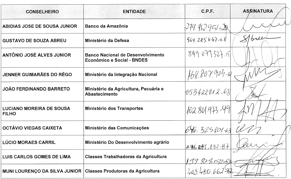 Parte do anexo contido no pedido de informações do protocolo nº 52750.000704/2016-79. Fonte: Superintendência da Zona Franca de Manaus.