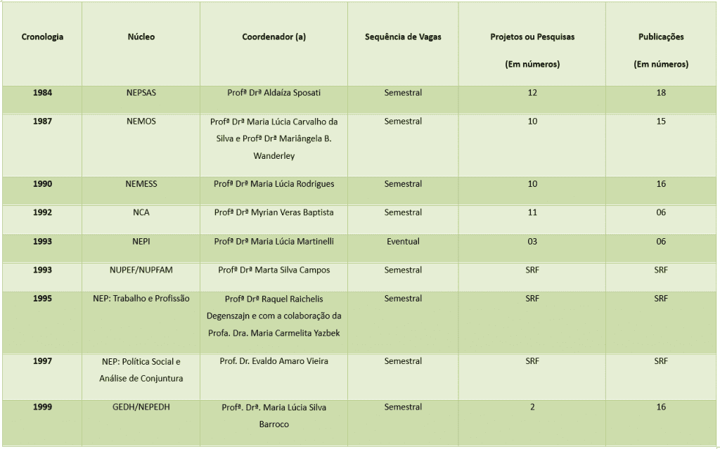 SRF – Sem Registro Formalizado