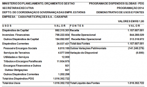 Figura 2