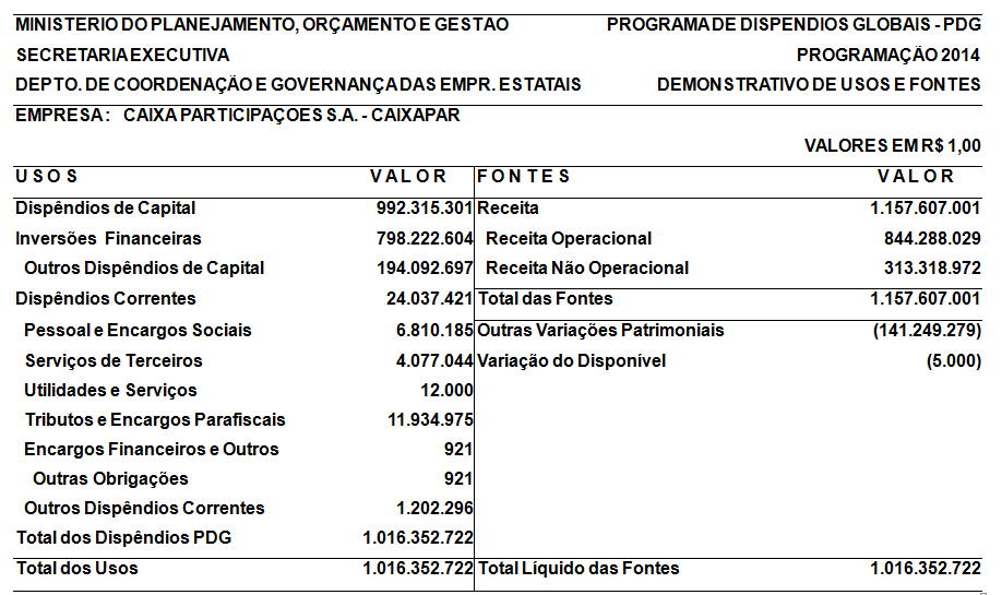 Figura 2