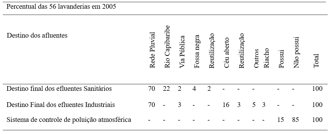 Fonte: adaptado de CPRH, 2005.