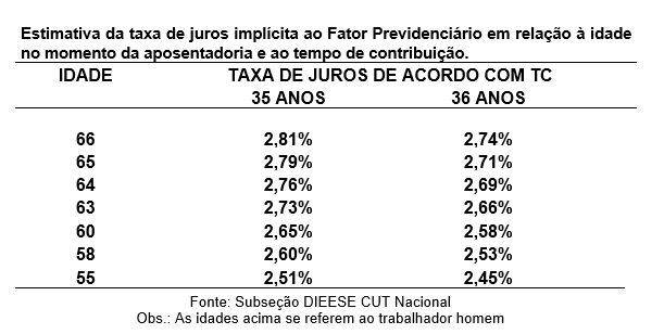 Tabela 1