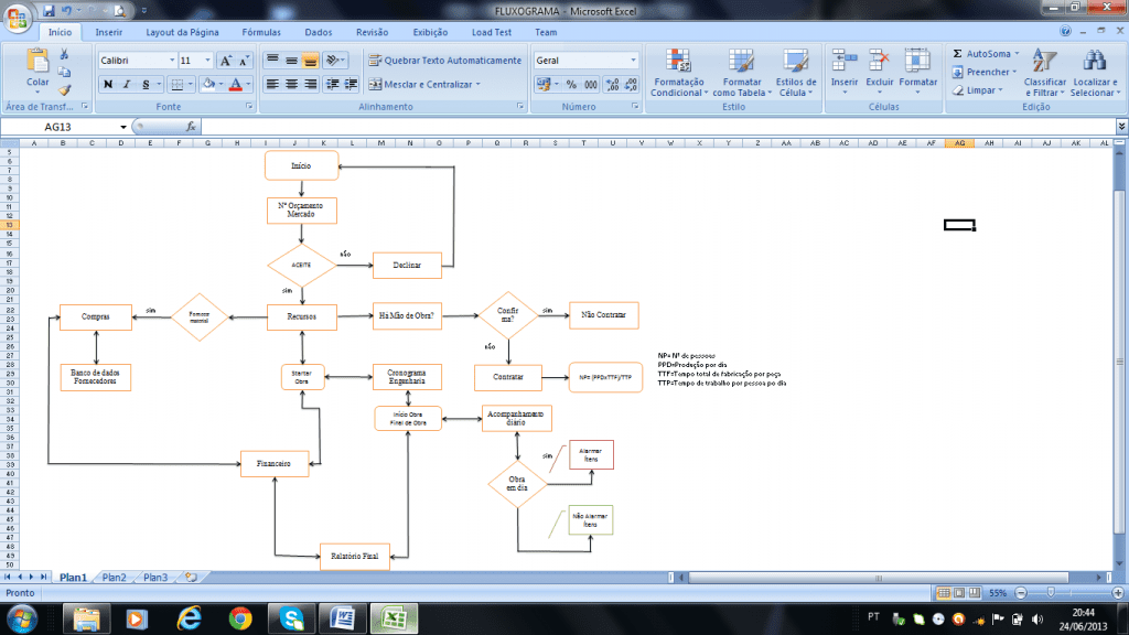 APÊNDICE A – FLUXOGRAMA DO PROJETO DE DESENVOLVIEMTNO DE SOFTWARE DE GERENCIAMENTO DE PROCESSO. Fonte: Acervo do autor. Desenvolvido para direcionar o propósito, resultados e facilitar a programação.