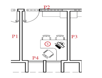 Indicação das paredes e localização dos sensores na sala do 1º Pav.