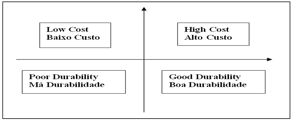 Posicionamento dos atributos críticos para qualidade. Fonte: Acervo do autor