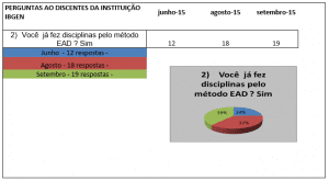 Gráfico 2