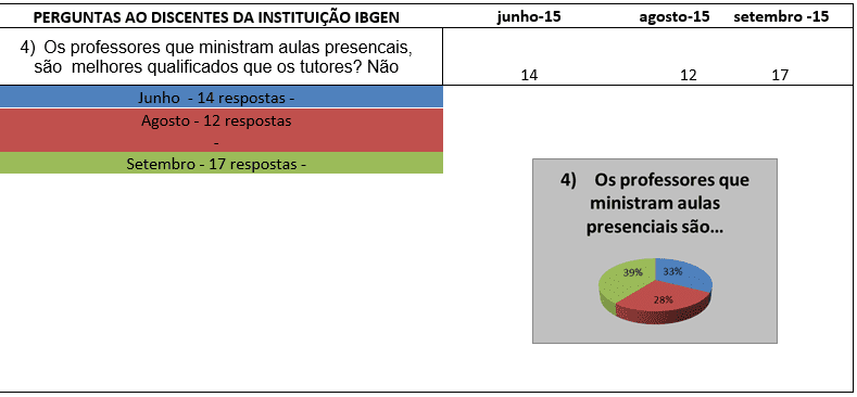 PDF) O Comprometimento Como Um Fator Crítico De Sucesso Em Modelo